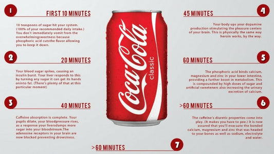 See What Happens 60 Minutes After Drinking A Can Of Coke