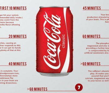See What Happens 60 Minutes After Drinking A Can Of Coke